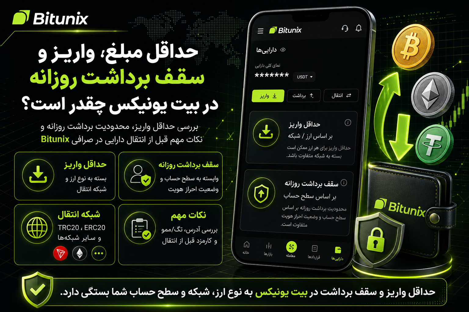حداقل مبلغ واریز و سقف برداشت روزانه در بیت یونیکس چقدر است؟