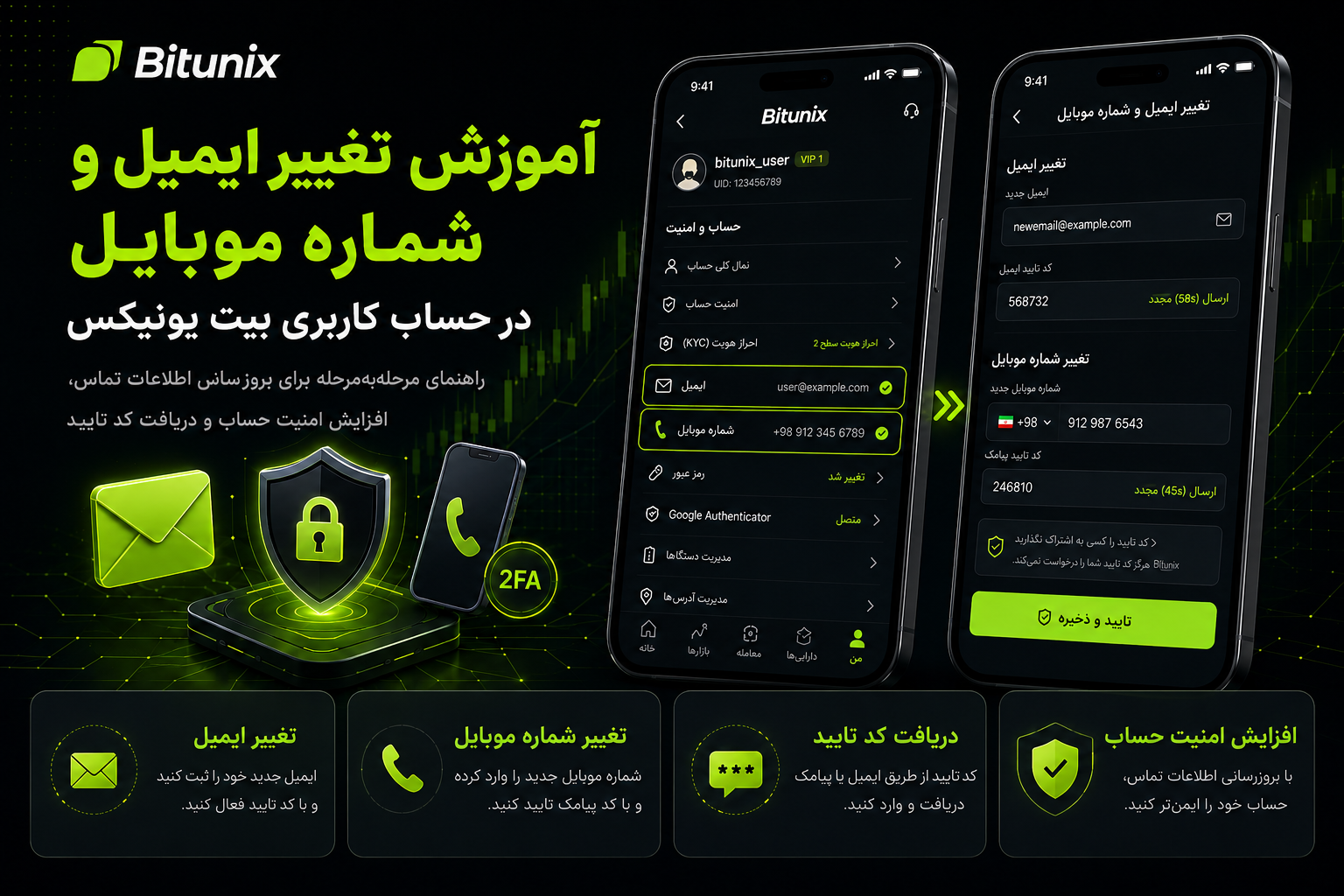 آموزش تغییر ایمیل و شماره موبایل در حساب کاربری بیت یونیکس