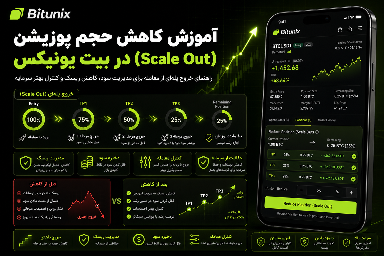 آموزش کاهش حجم پوزیشن (Scale Out) در بیت یونیکس