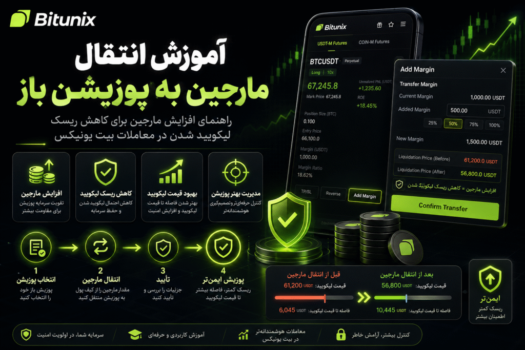 آموزش انتقال مارجین به پوزیشن باز در بیت یونیکس