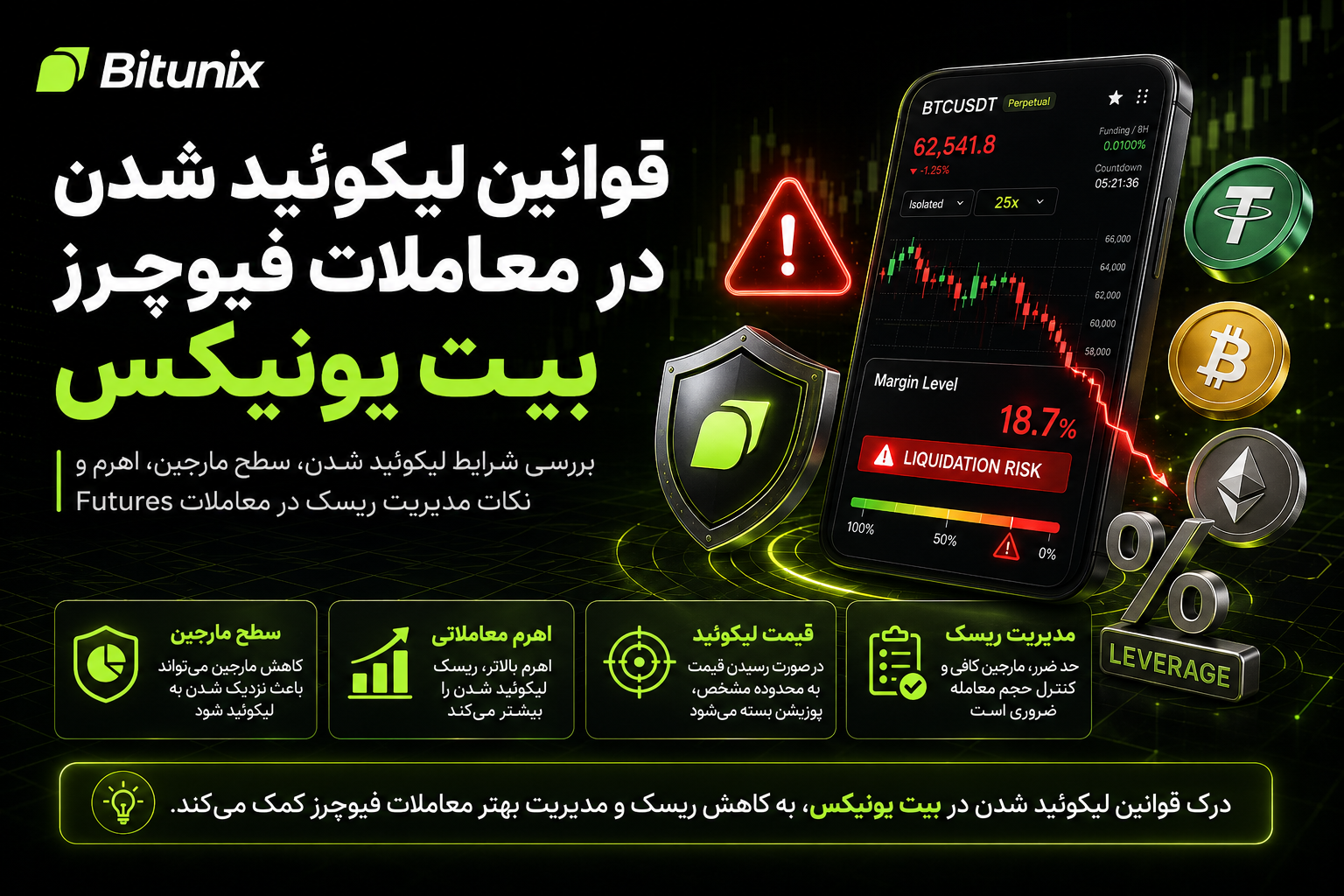 قوانین لیکوئید شدن در معاملات فیوچرز بیت یونیکس