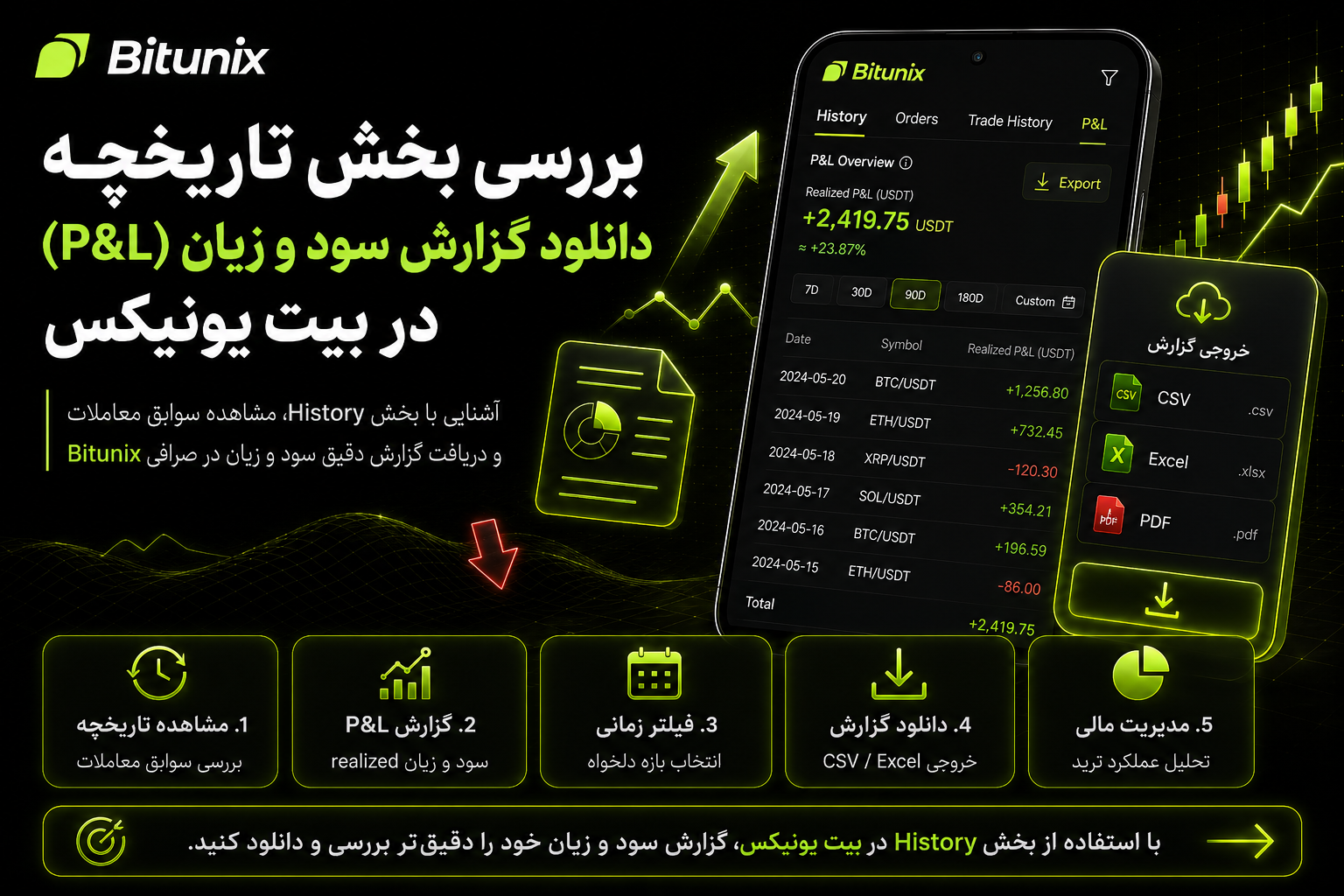 بررسی بخش تاریخچه (History)؛ چگونه گزارش سود و زیان (P&L) خود را دانلود کنیم؟