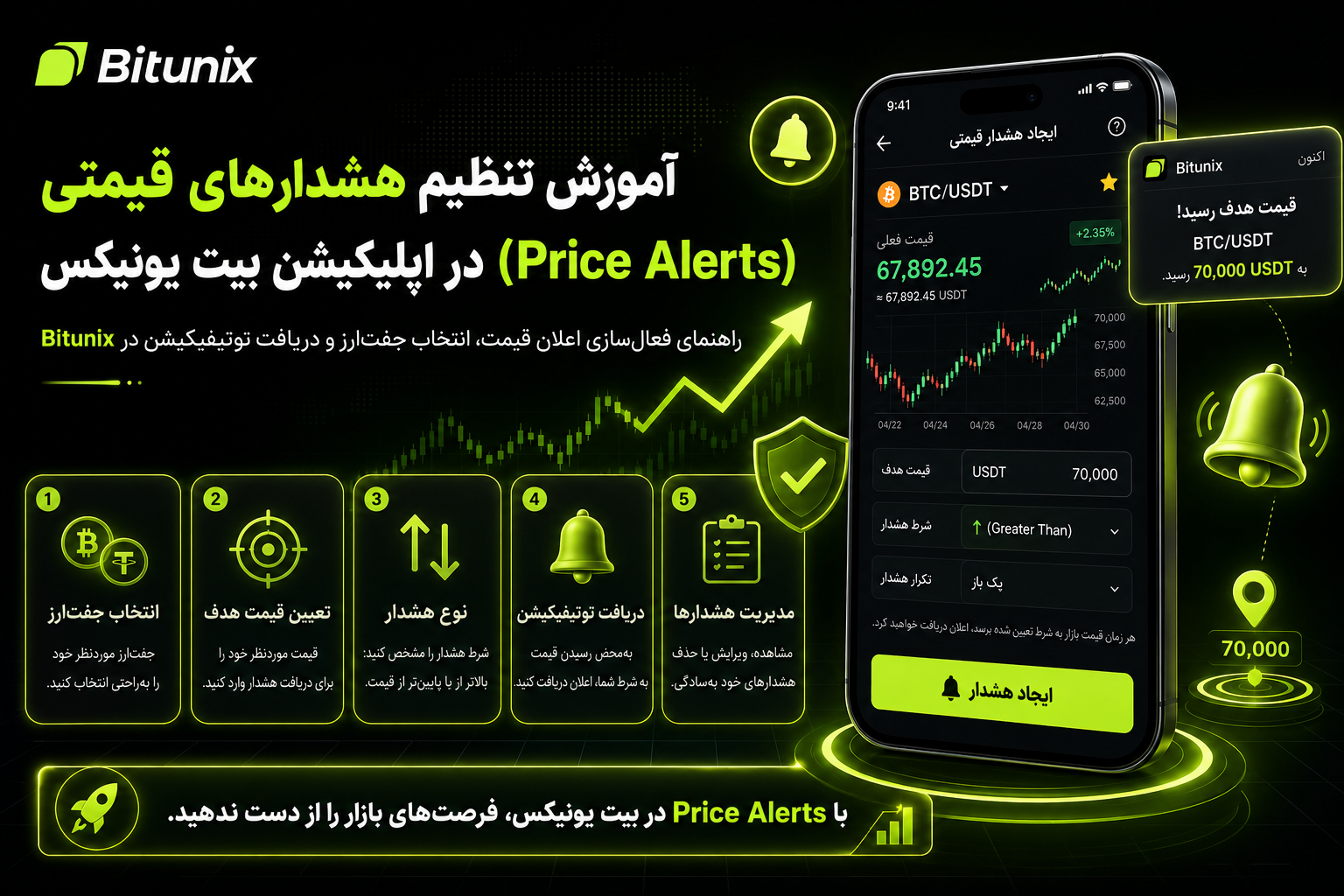 آموزش تنظیم هشدارهای قیمتی (Price Alerts) در اپلیکیشن بیت یونیکس