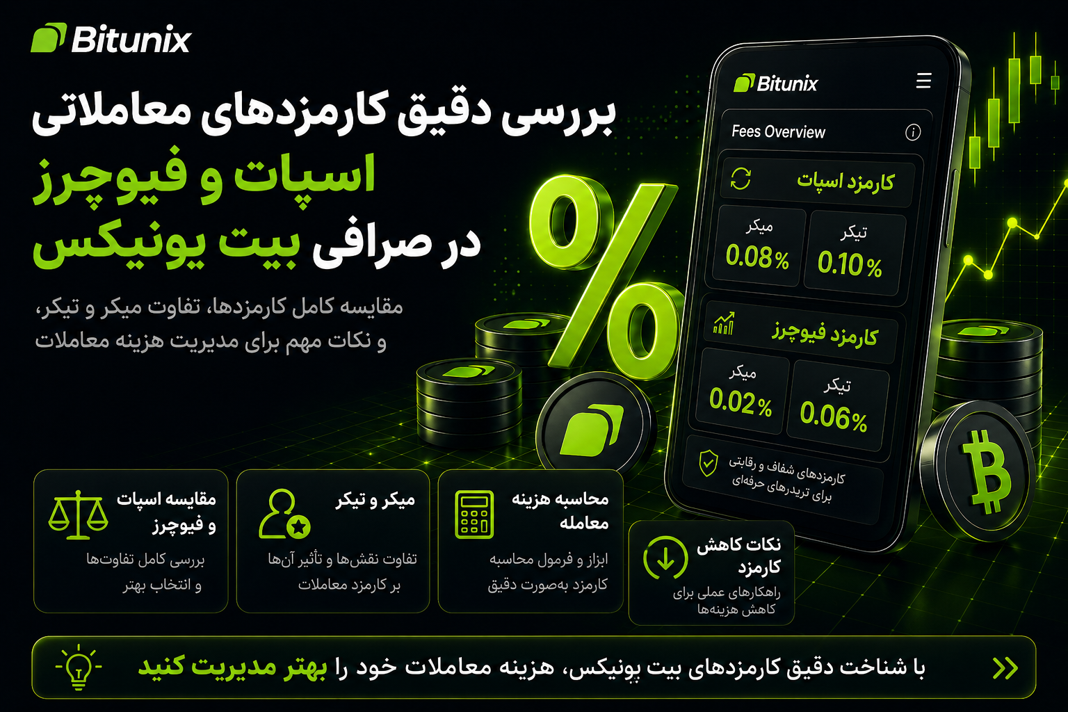 بررسی دقیق کارمزدهای معاملاتی (اسپات و فیوچرز) در صرافی بیت یونیکس