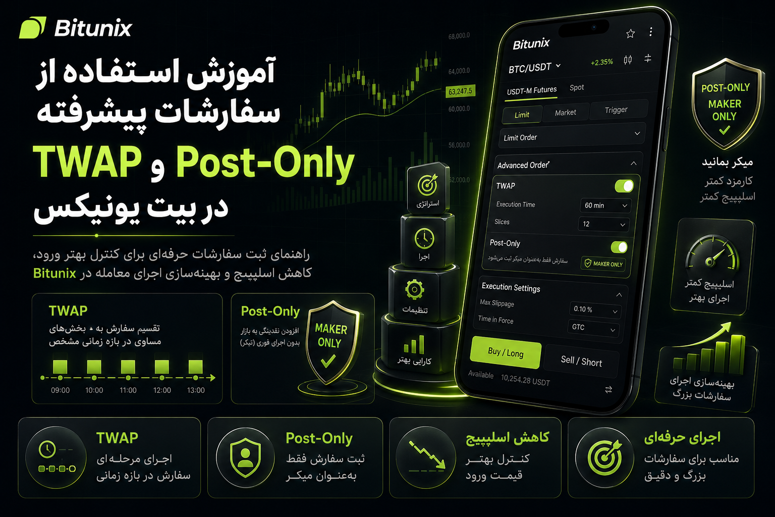 آموزش استفاده از سفارشات پیشرفته مانند TWAP و Post-Only در بیت یونیکس
