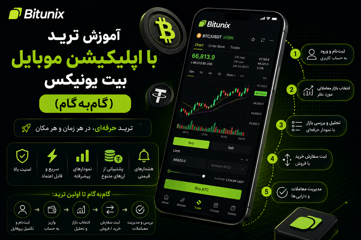 آموزش ترید با اپلیکیشن موبایل بیت یونیکس (گام‌به‌گام)