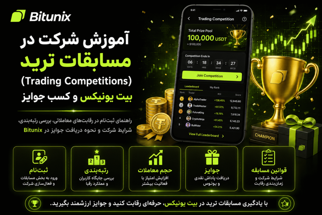 آموزش شرکت در مسابقات ترید (Trading Competitions) بیت یونیکس و کسب جوایز