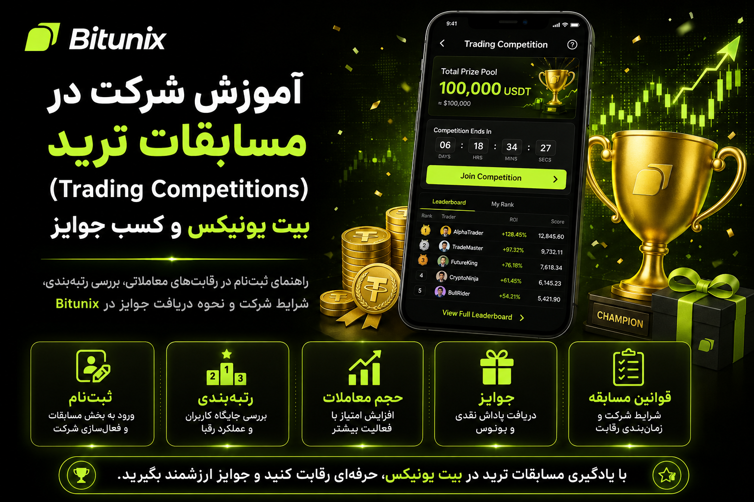 آموزش شرکت در مسابقات ترید (Trading Competitions) بیت یونیکس و کسب جوایز