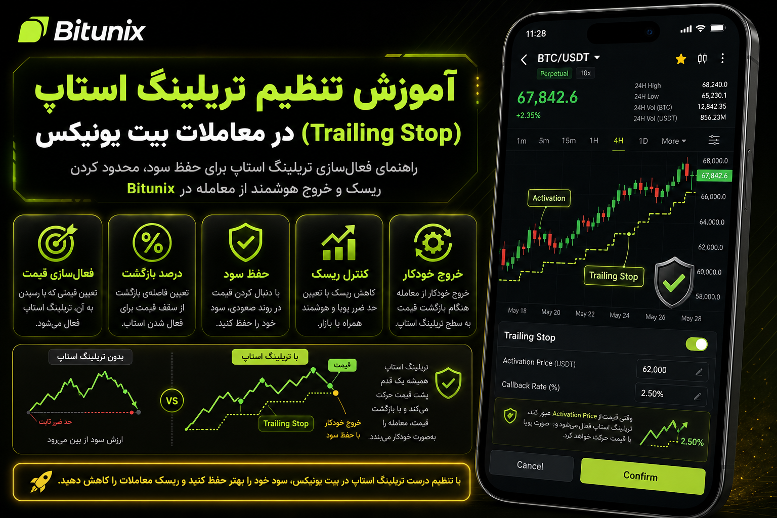 آموزش تنظیم تریلینگ استاپ (Trailing Stop) در معاملات بیت یونیکس