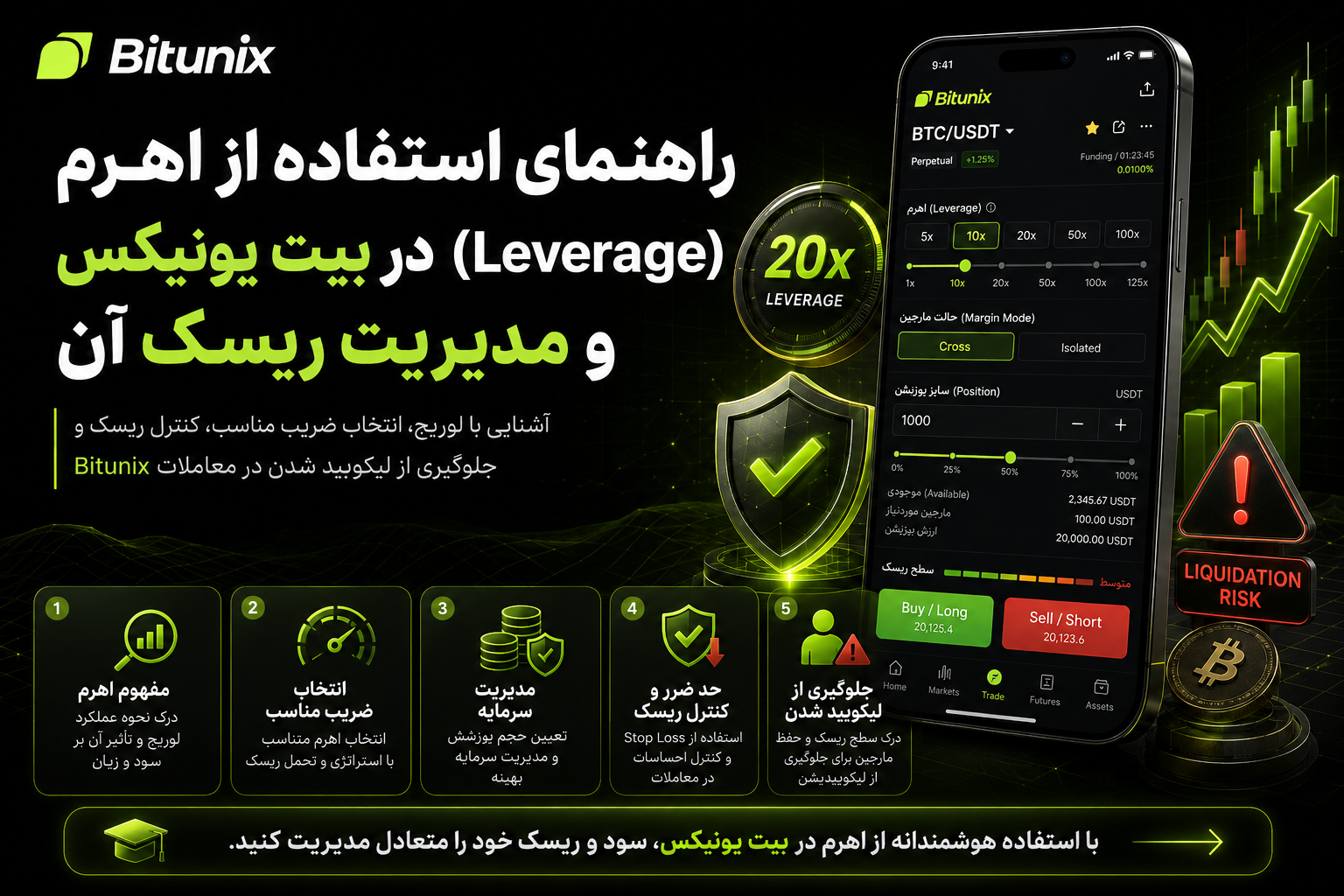 راهنمای استفاده از اهرم (لوریج) در بیت یونیکس و مدیریت ریسک آن