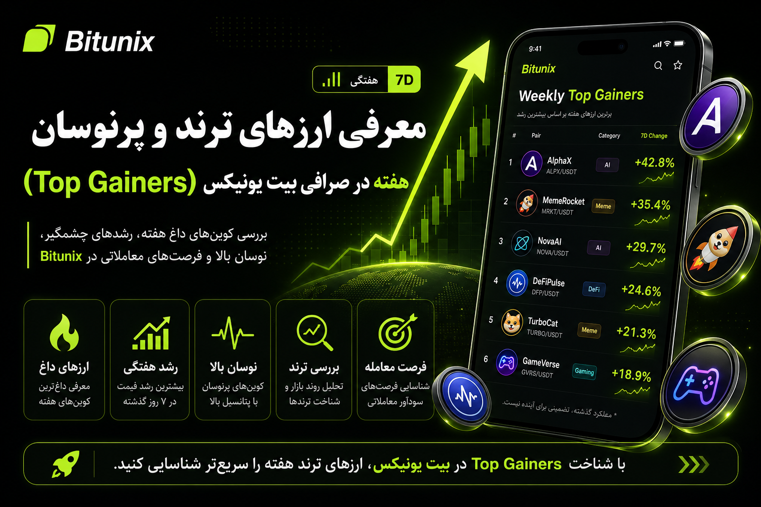 معرفی ارزهای ترند و پرنوسان (Top Gainers) هفته در صرافی بیت یونیکس