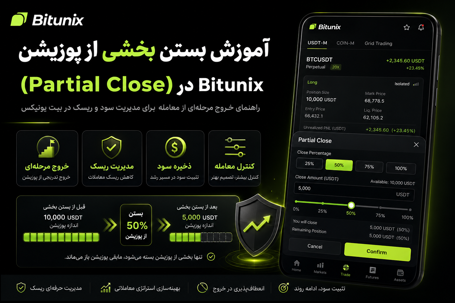 آموزش بستن بخشی از پوزیشن (Partial Close) در بیت یونیکس