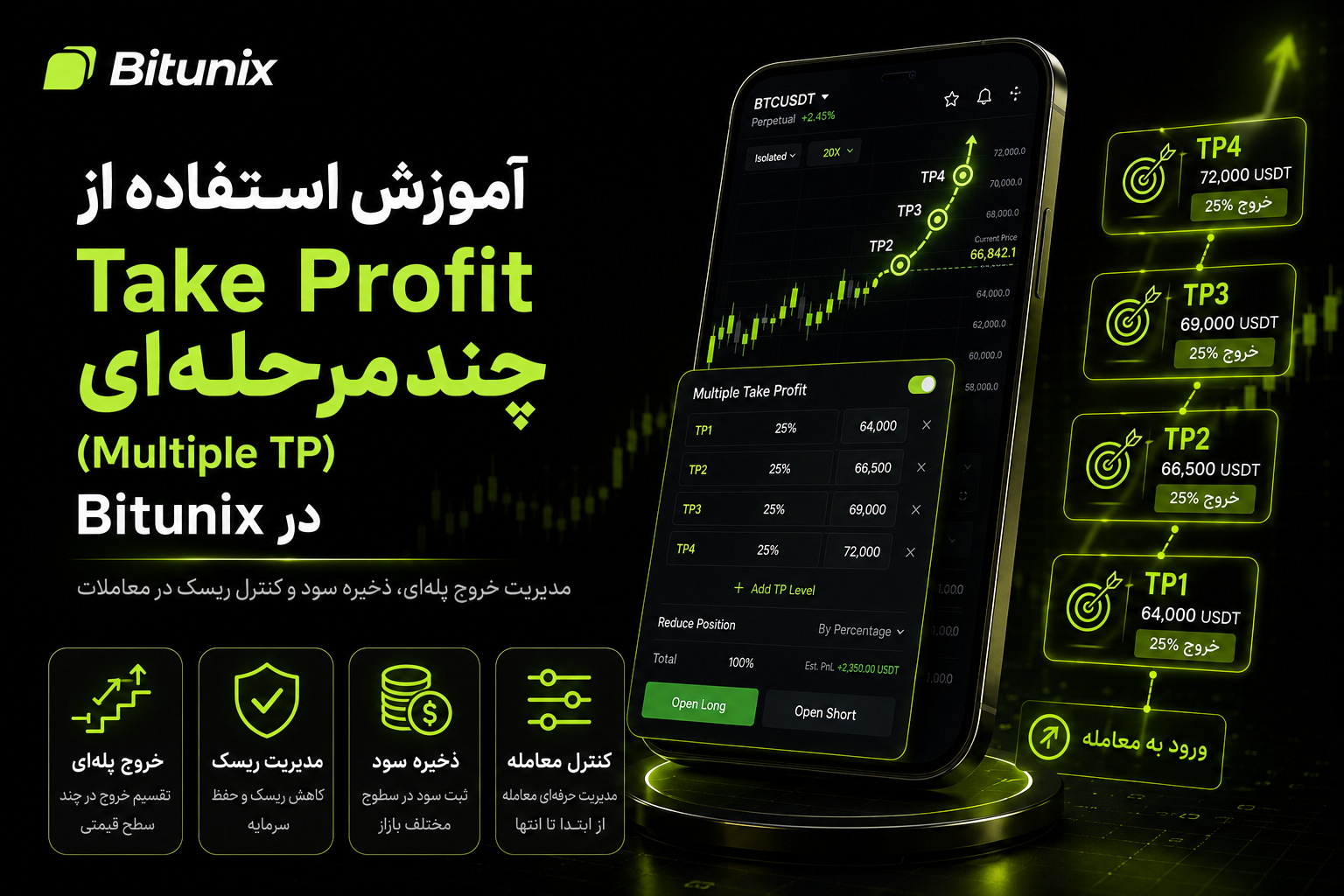 آموزش استفاده از Take Profit چندمرحلهای (Multiple TP) در Bitunix