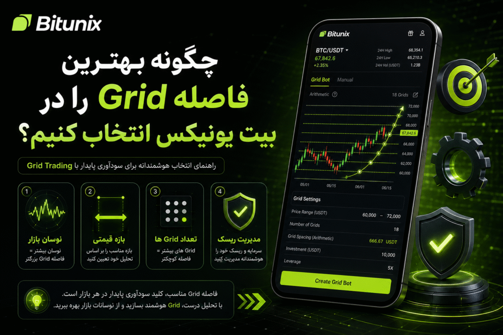 چگونه بهترین فاصله Grid را در بیت یونیکس انتخاب کنیم؟