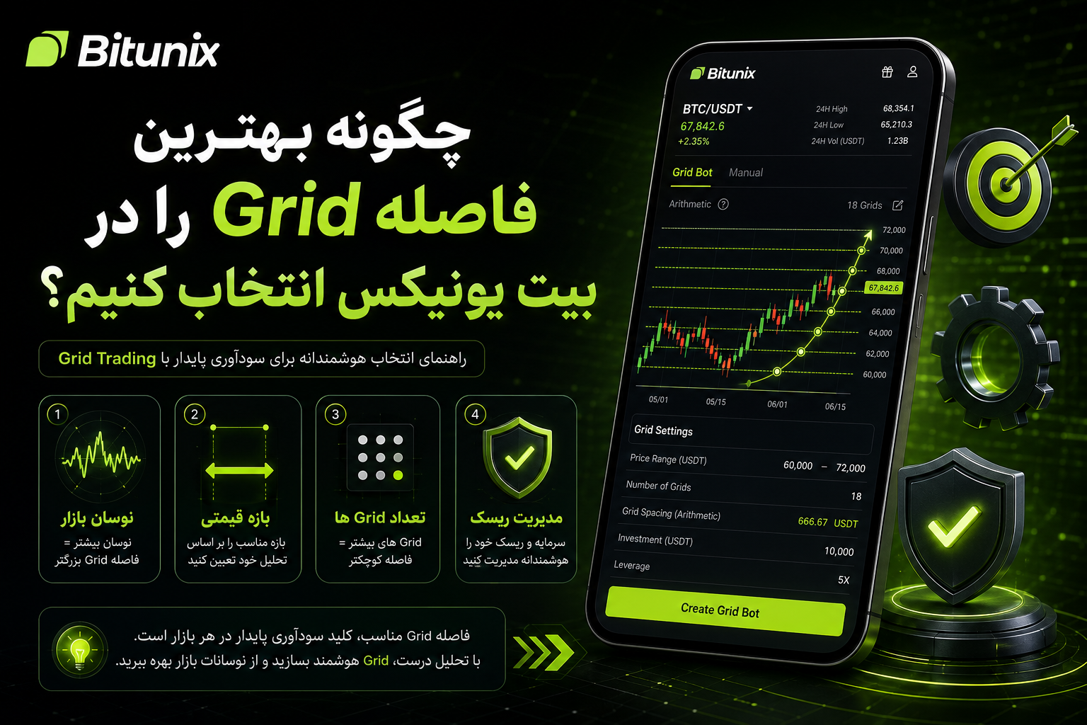 چگونه بهترین فاصله Grid را در بیت یونیکس انتخاب کنیم؟