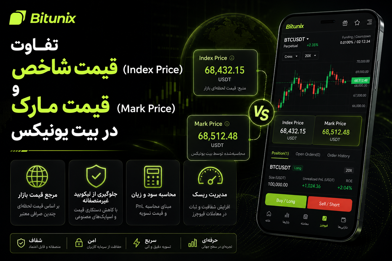 تفاوت قیمت شاخص (Index Price) و قیمت مارک (Mark Price) در بیت یونیکس