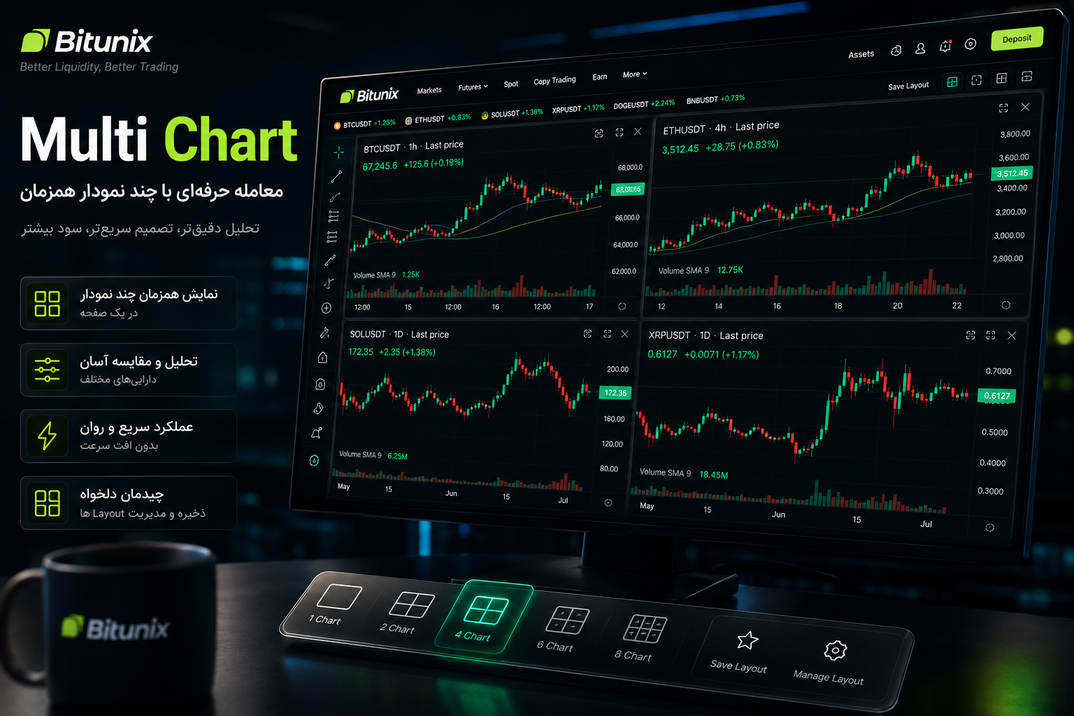 آموزش استفاده از Multi Chart در بیت یونیکس