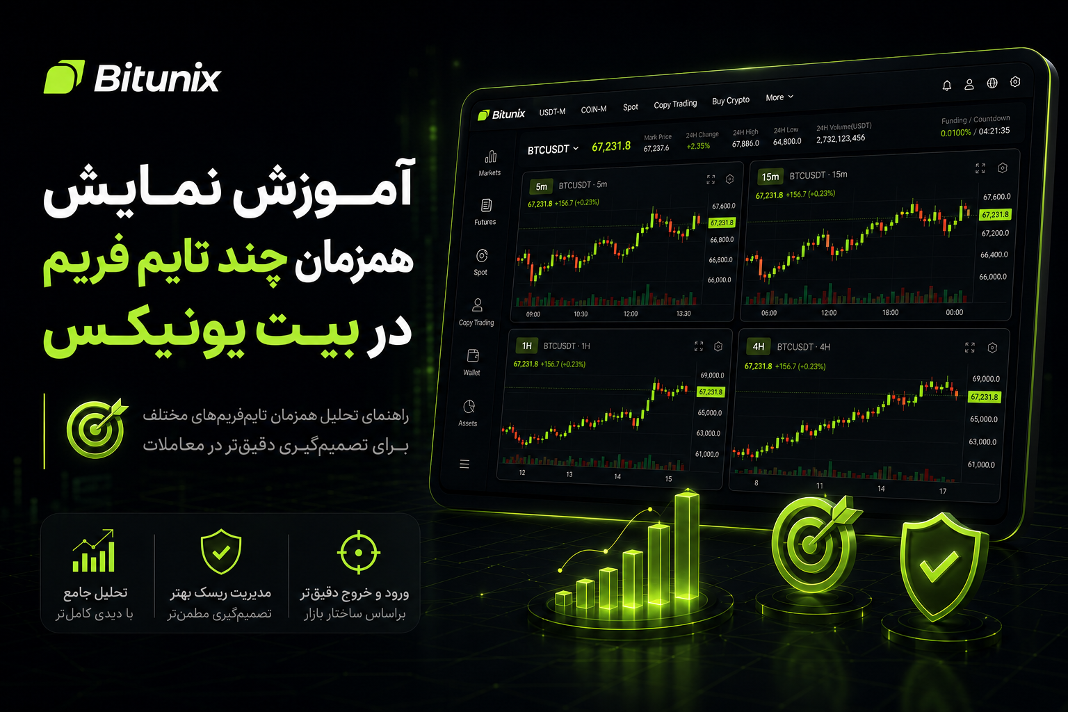 آموزش نمایش همزمان چند تایم فریم در بیت یونیکس