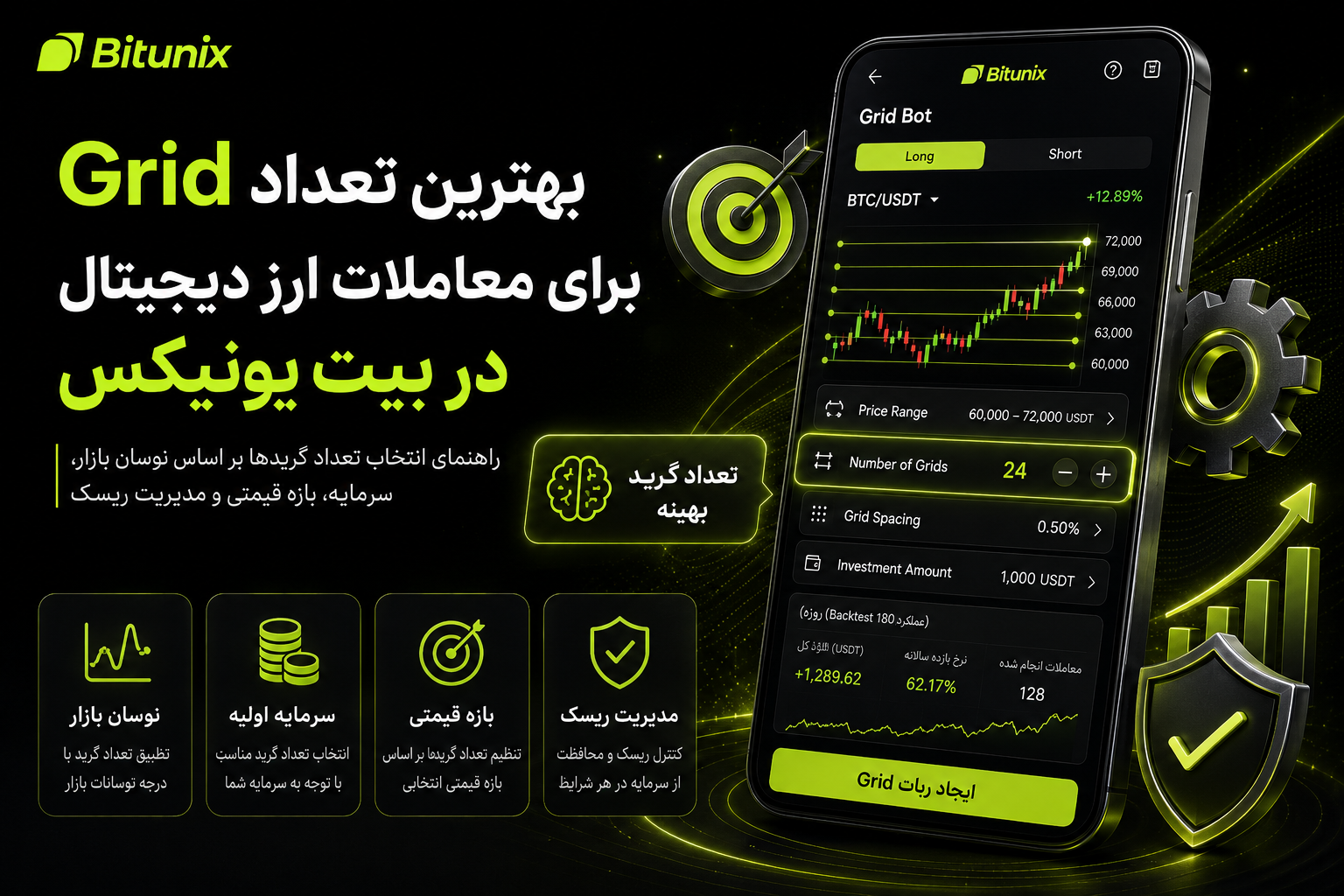 بهترین تعداد Grid برای معاملات ارز دیجیتال در بیت یونیکس