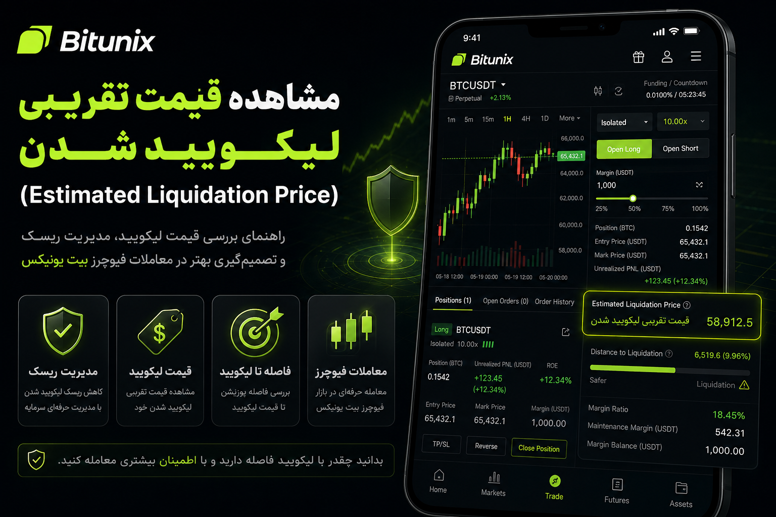 آموزش مشاهده قیمت تقریبی لیکویید شدن (Estimated Liquidation Price) در بیت یونیکس