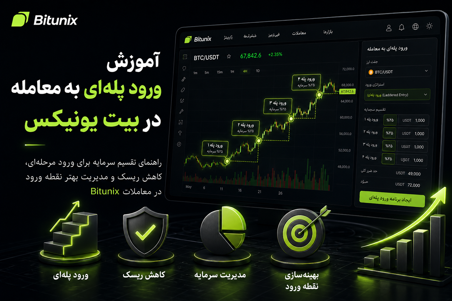 آموزش ورود پله‌ای به معامله در بیت یونیکس