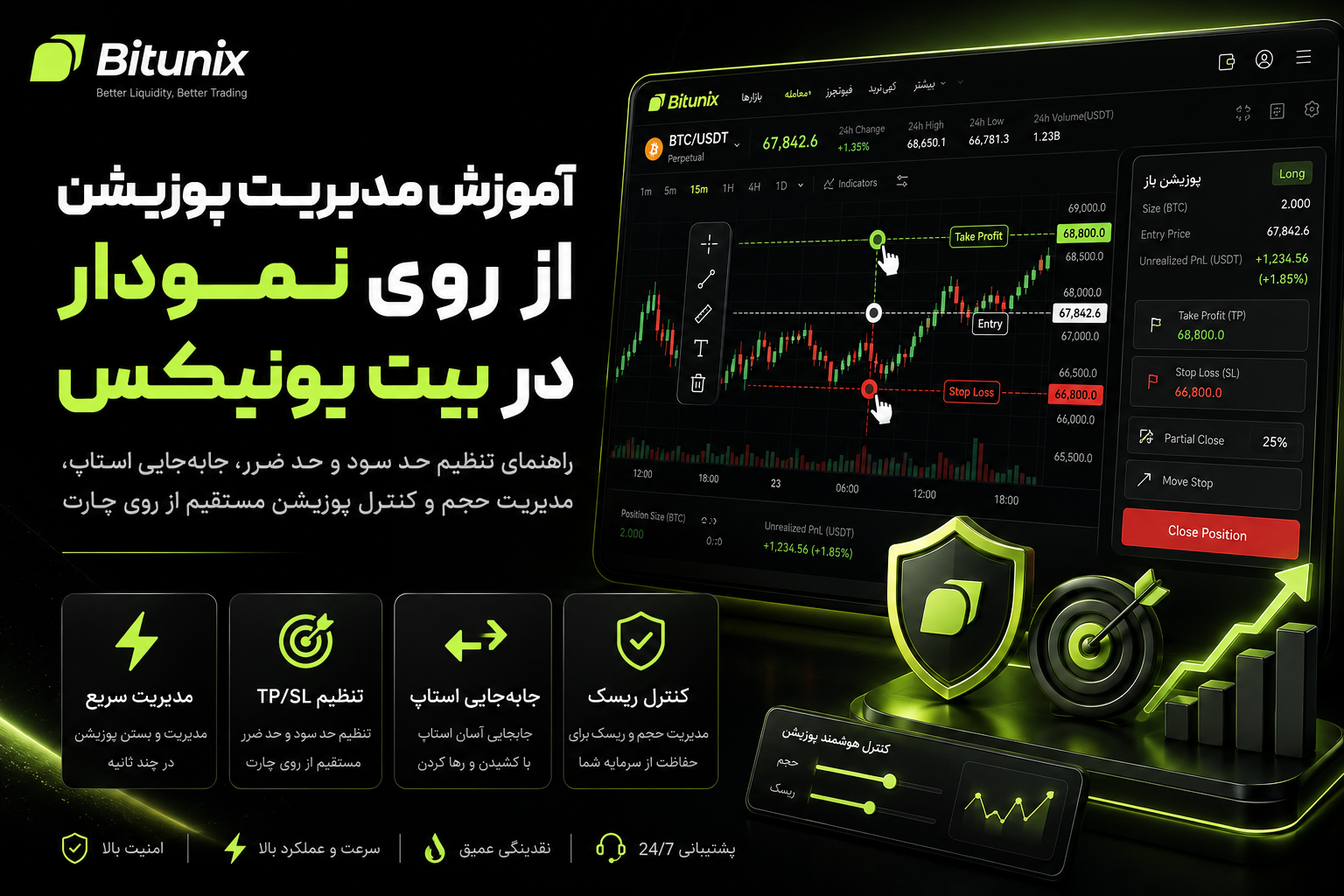 آموزش مدیریت پوزیشن از روی نمودار در بیت یونیکس