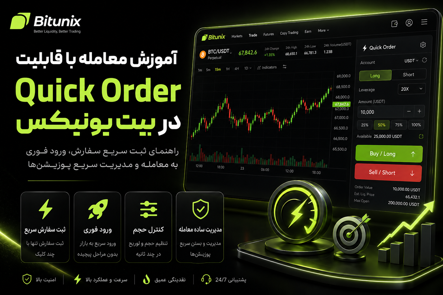 آموزش معامله با قابلیت Quick Order در بیت یونیکس