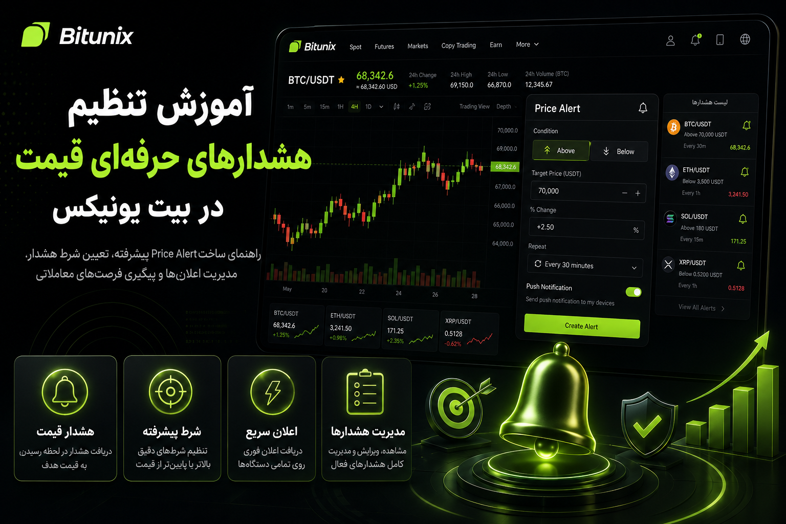 آموزش تنظیم هشدارهای حرفه‌ای قیمت در بیت یونیکس