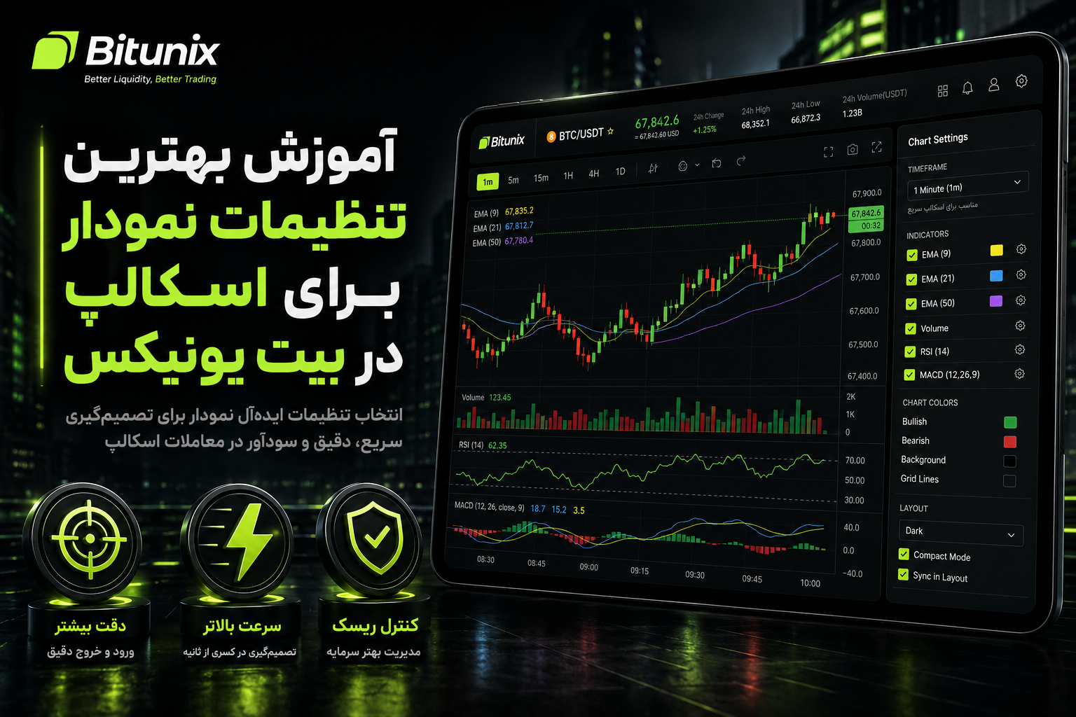 آموزش بهترین تنظیمات نمودار برای اسکالپ در بیت یونیکس