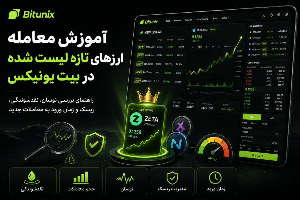 آموزش معامله ارزهای تازه لیست شده در بیت یونیکس