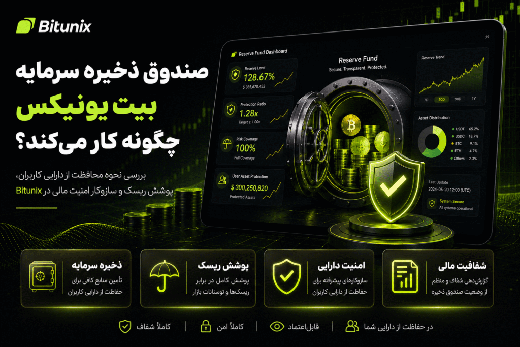 صندوق ذخیره سرمایه بیت یونیکس چگونه کار می‌کند؟