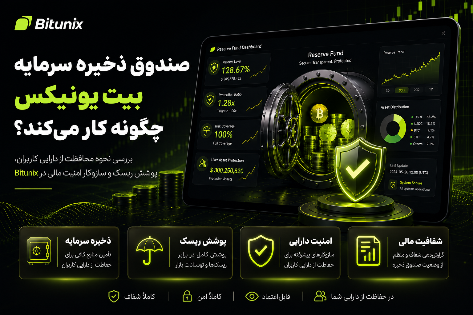 صندوق ذخیره سرمایه بیت یونیکس چگونه کار می‌کند؟