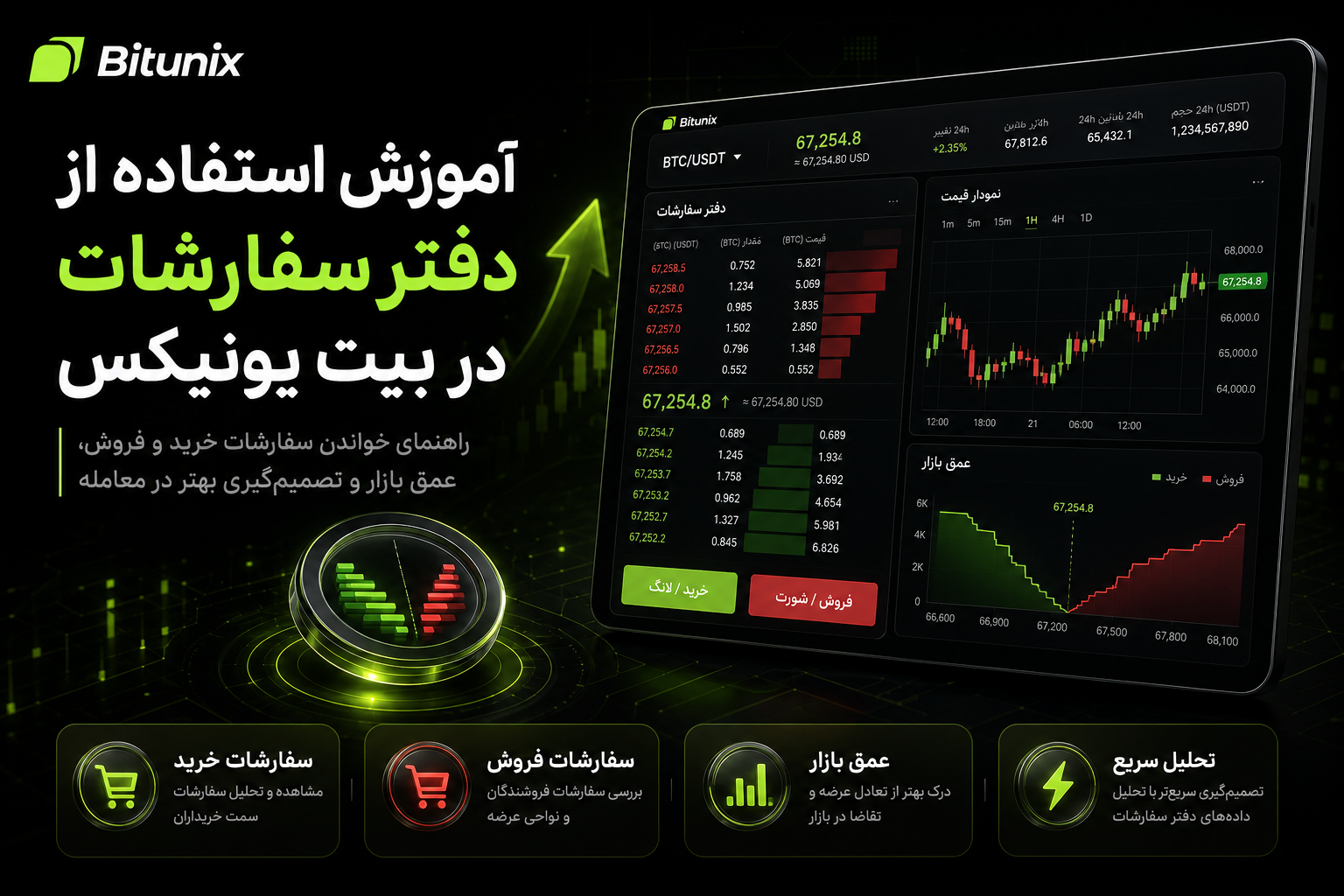 آموزش استفاده از دفتر سفارشات در بیت یونیکس
