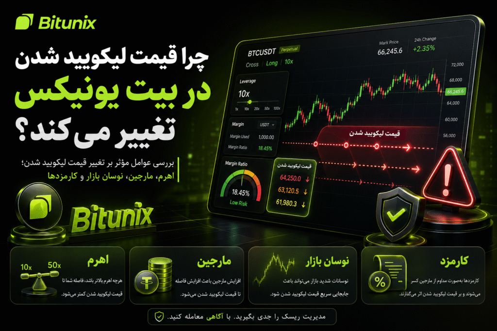 چرا قیمت لیکویید شدن در بیت یونیکس تغییر می‌کند؟