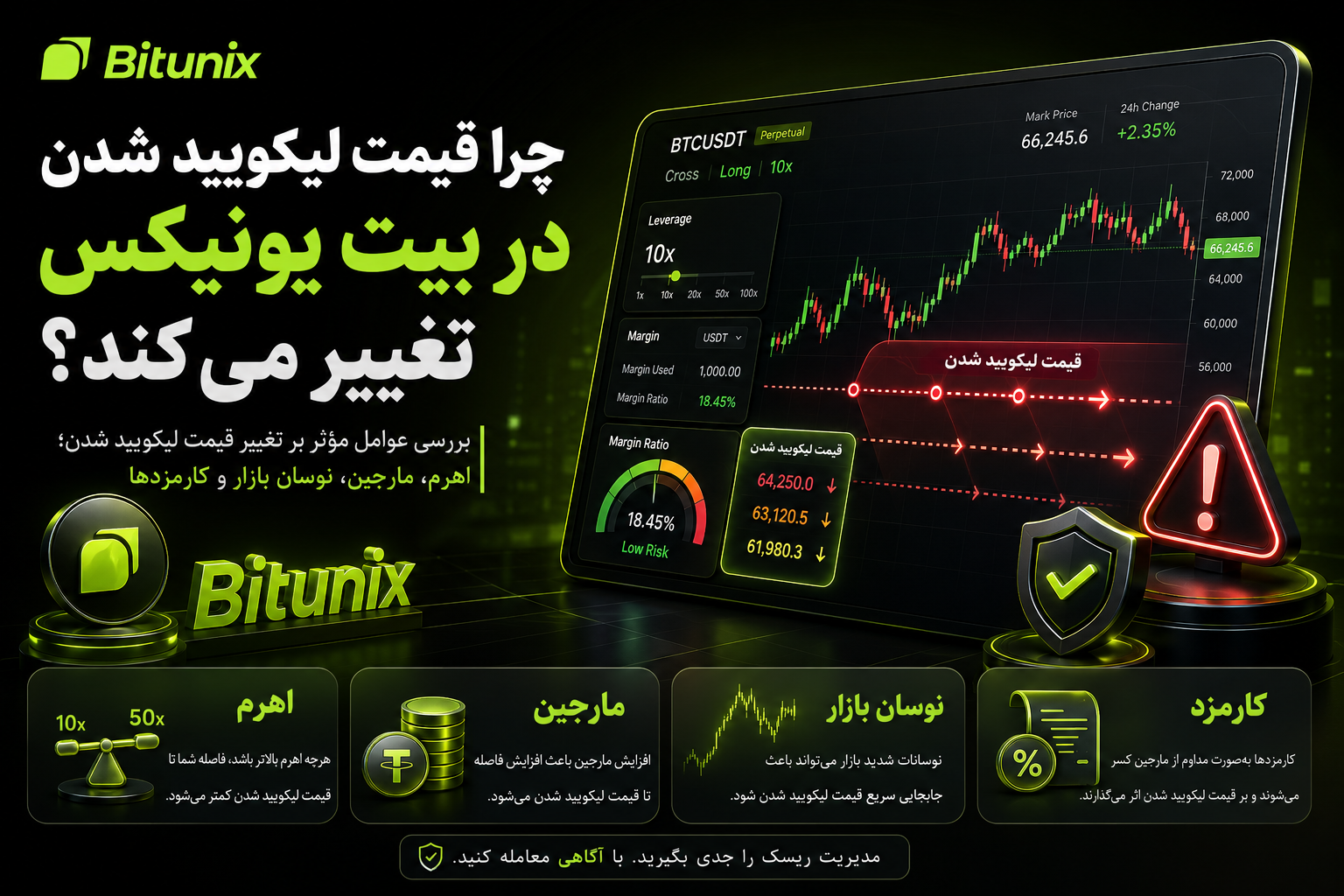 چرا قیمت لیکویید شدن در بیت یونیکس تغییر می‌کند؟