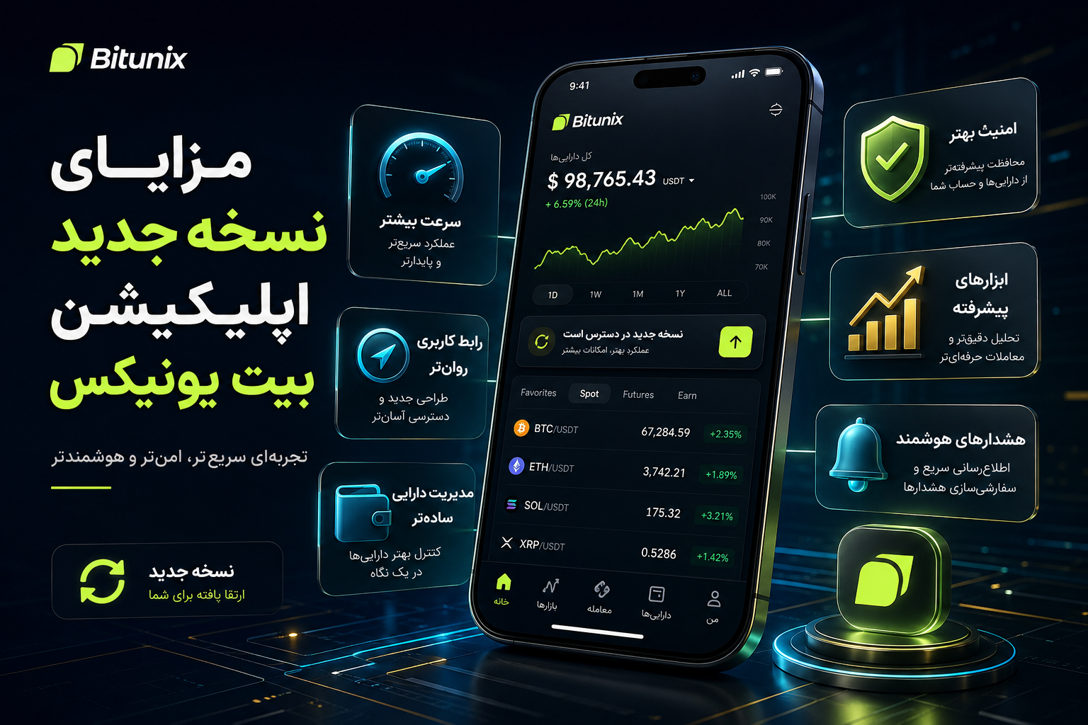 امکانات و قابلیت‌های جدید اپلیکیشن Bitunix