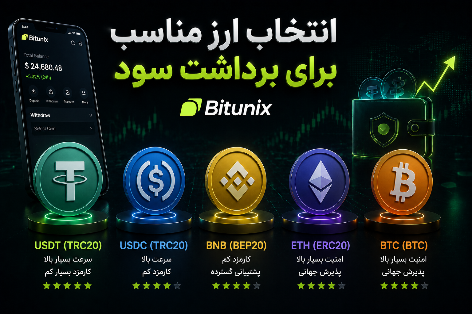 مراحل برداشت سود از حساب Bitunix به کیف پول شخصی