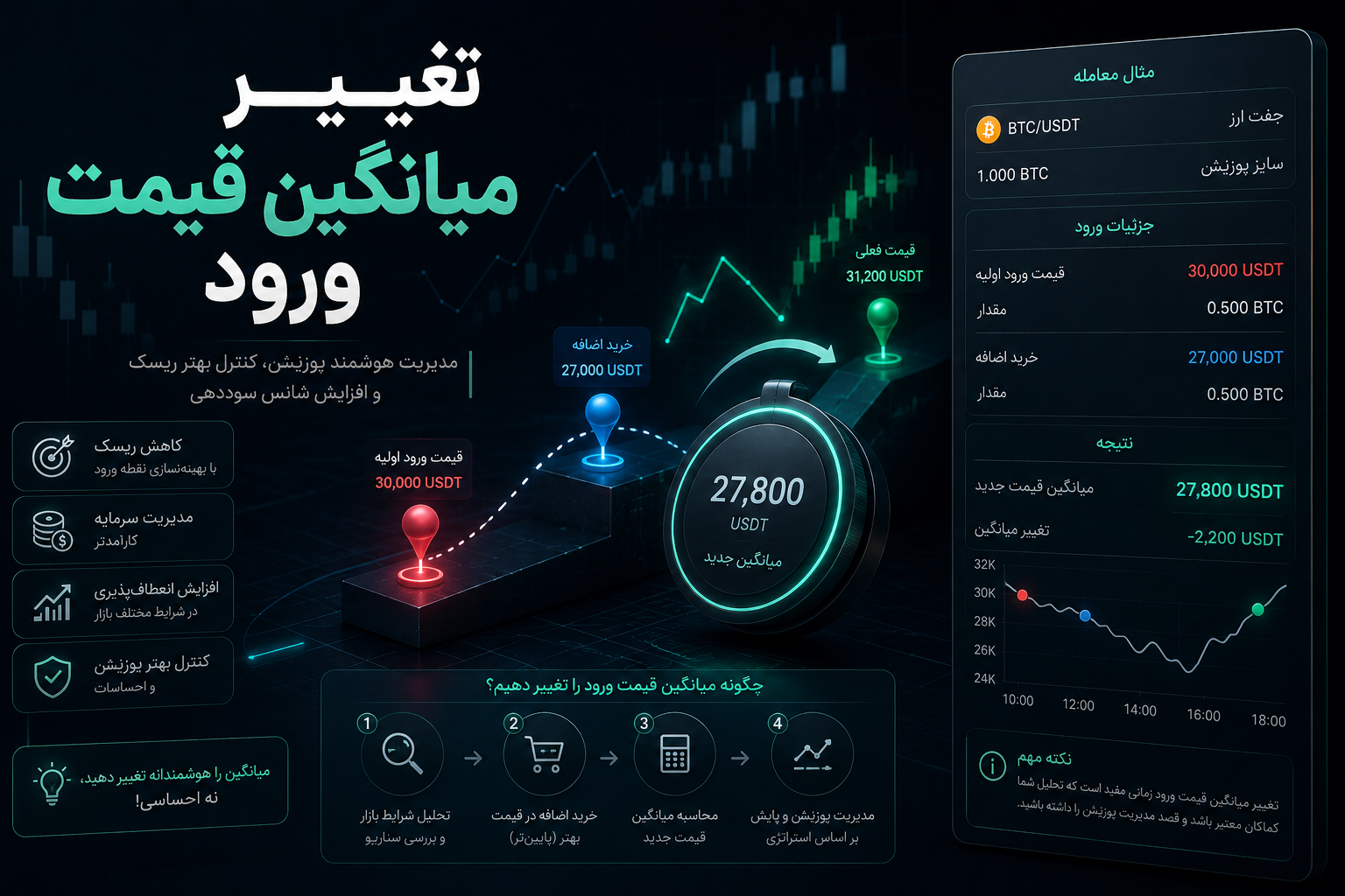 چرا قیمت لیکویید شدن در بیت یونیکس تغییر میکند؟