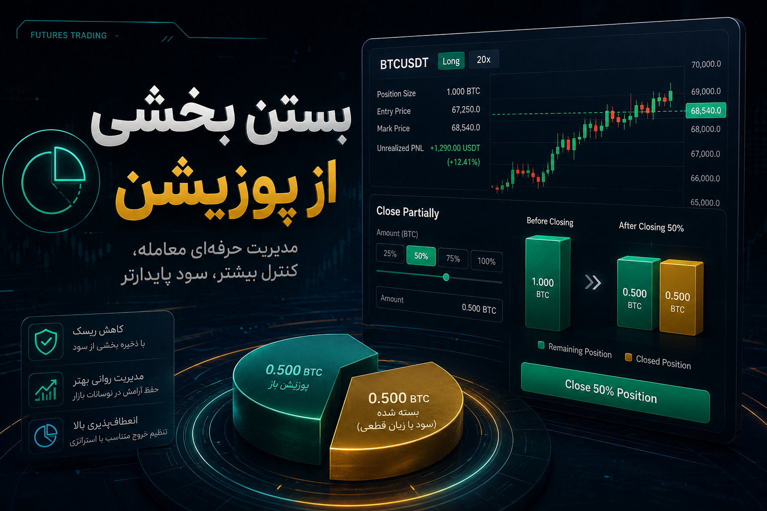 عوامل مؤثر بر تغییر قیمت لیکویید شدن در بیت یونیکس