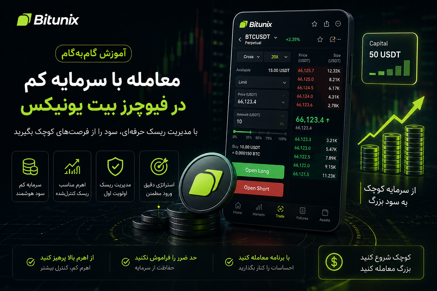 آموزش معامله با سرمایه کم در فیوچرز بیت یونیکس