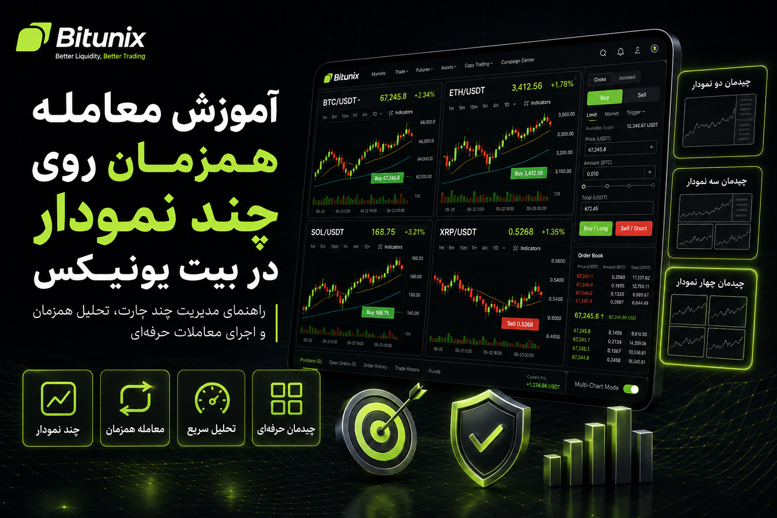 آموزش معامله همزمان روی چند نمودار در بیت یونیکس
