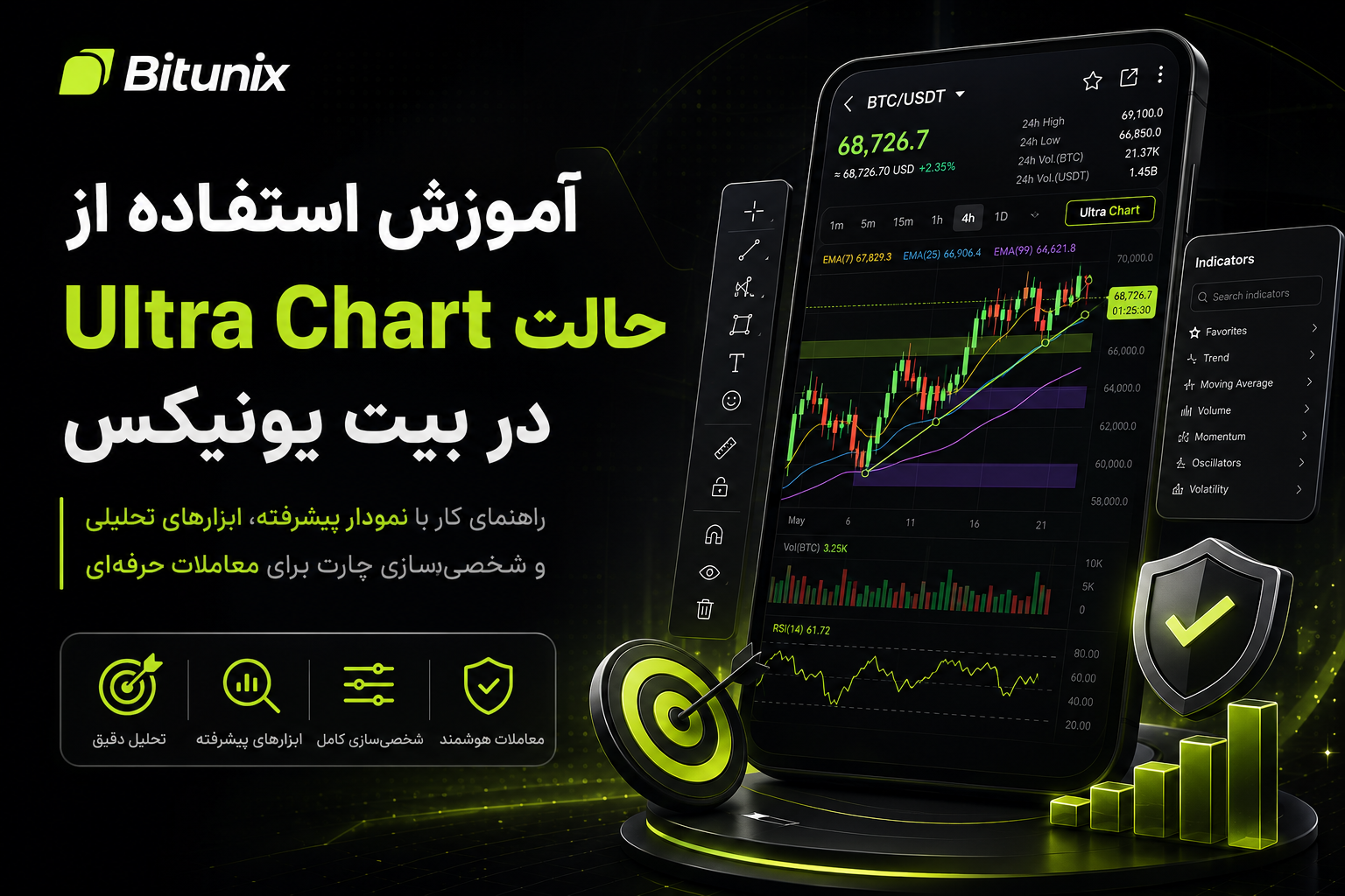 آموزش استفاده از حالت Ultra Chart در بیت یونیکس