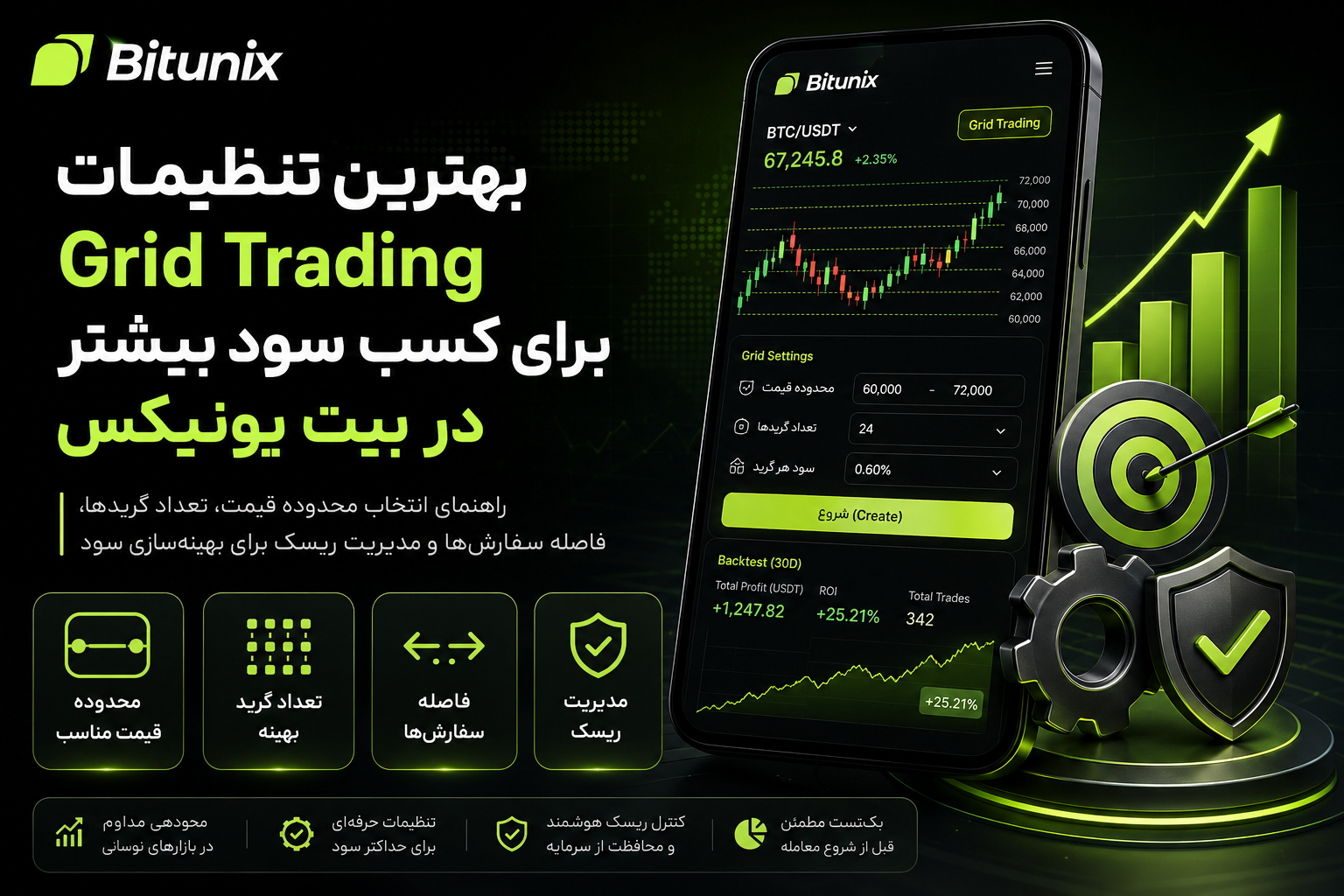بهترین تنظیمات Grid Trading برای کسب سود بیشتر در بیت یونیکس