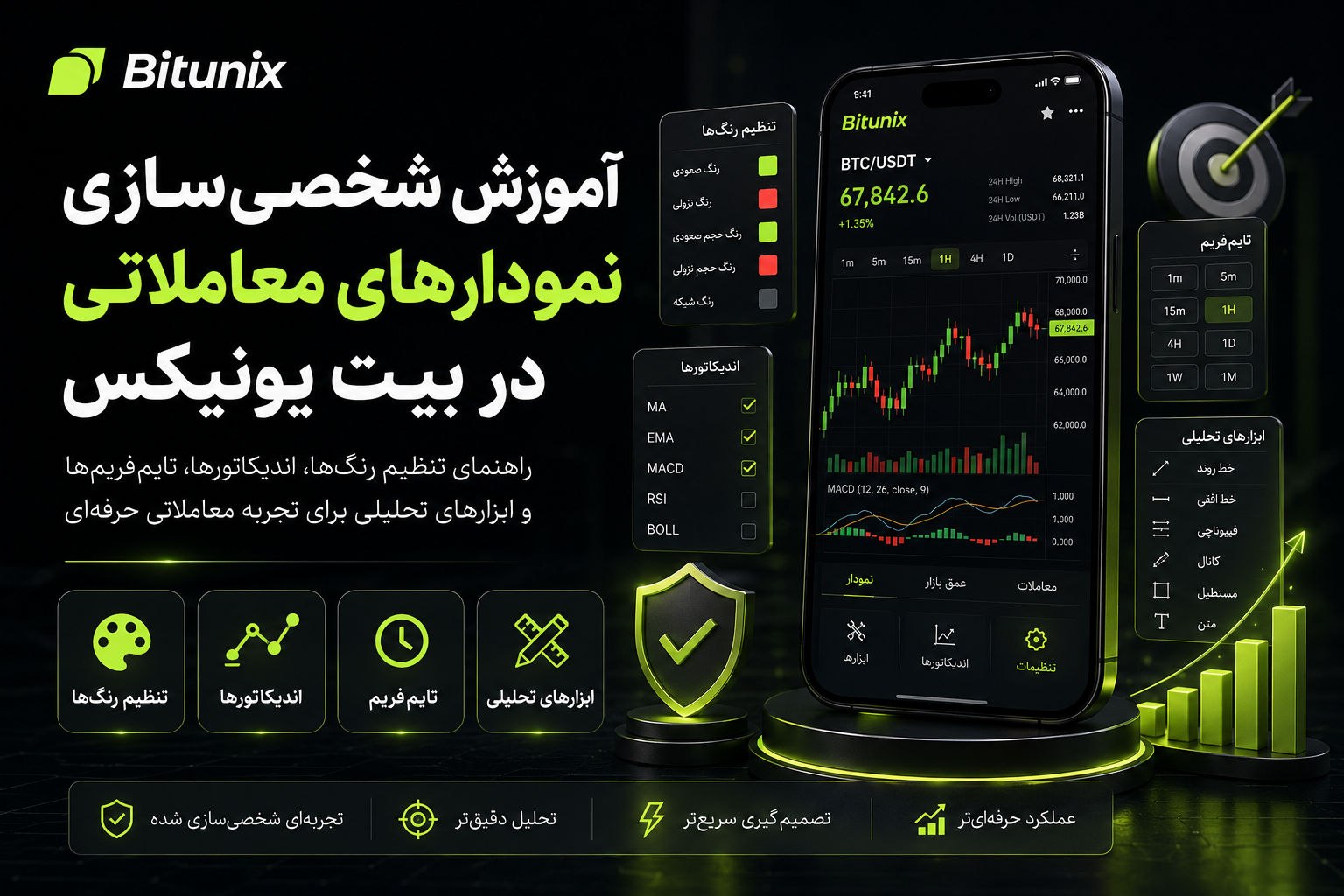 آموزش شخصی‌سازی نمودارهای معاملاتی در بیت یونیکس
