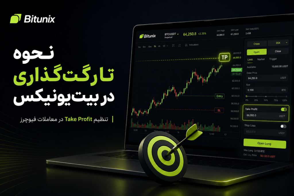 نحوه تارگت گذاری در صرافی بیت یونیکس